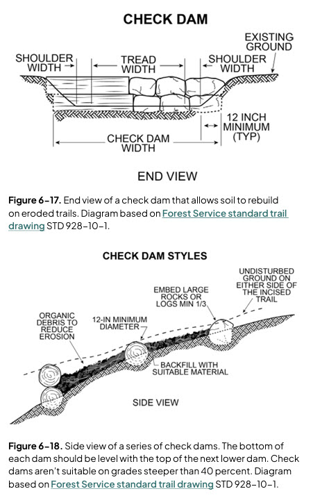 Log Check Dams/Rock Check Dams